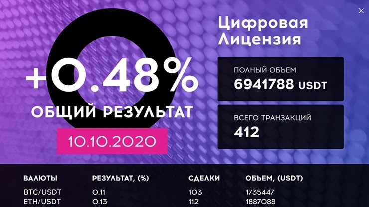 Ежедневный отчет от проекта QubitTech Ежедневный отчет от QubitTech