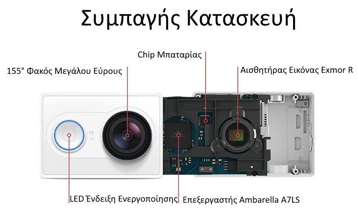 XiaoMi Yi EU Edition Action Camera XiaoMi Yi EU Edition Action Camera