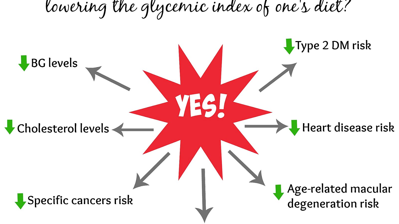 Glycemic Index Of Green Grapes Index Choices