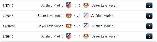 Dự đoán kèo cá cược Leverkusen vs Atletico Madrid (02h45 ngày 22/2/2017) Leverkusen2