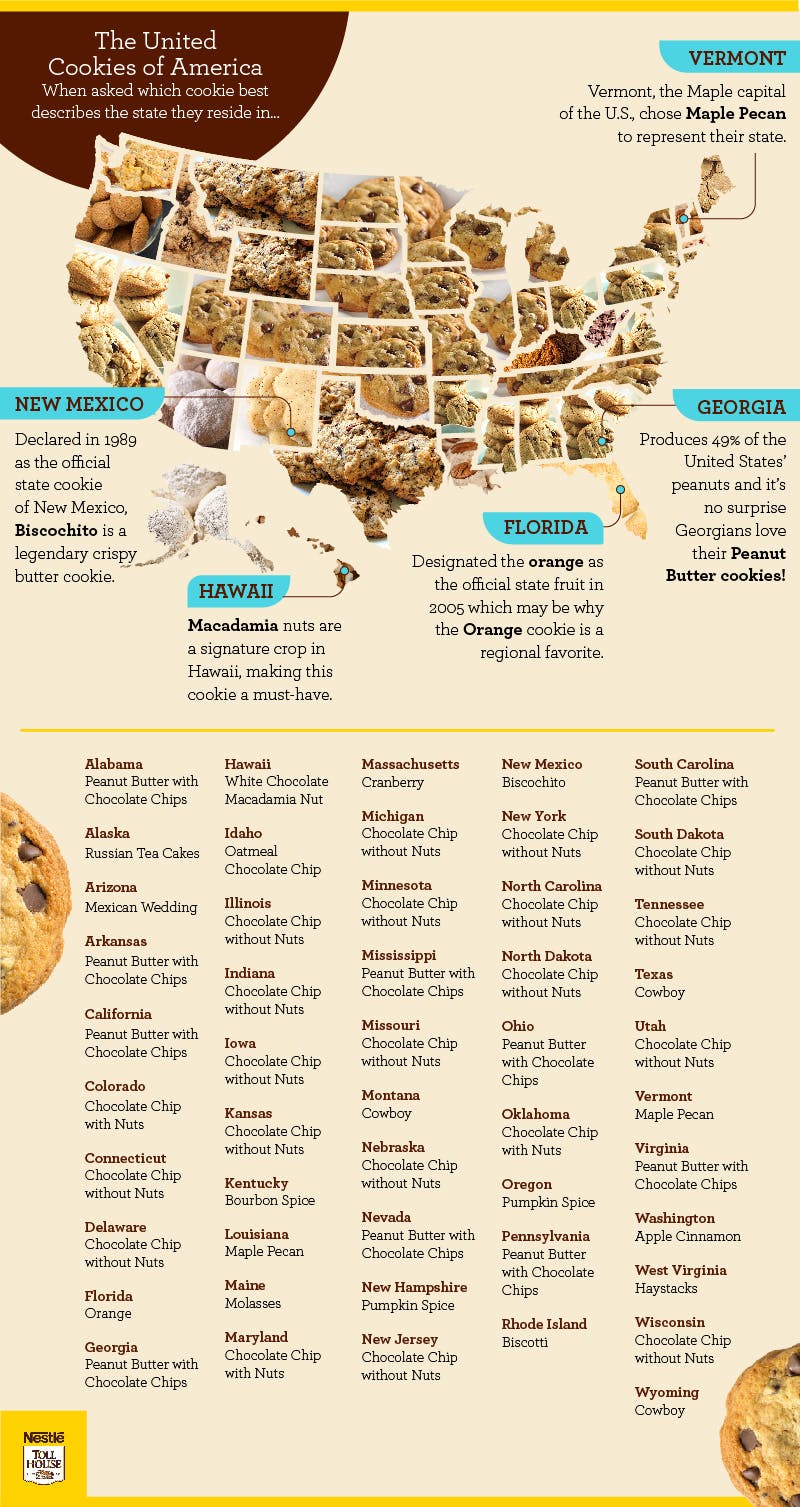 Of Mice And Ramen National Cookie Day