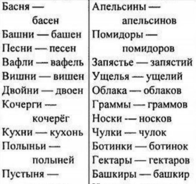 Родительный падеж во множественном числе таблица