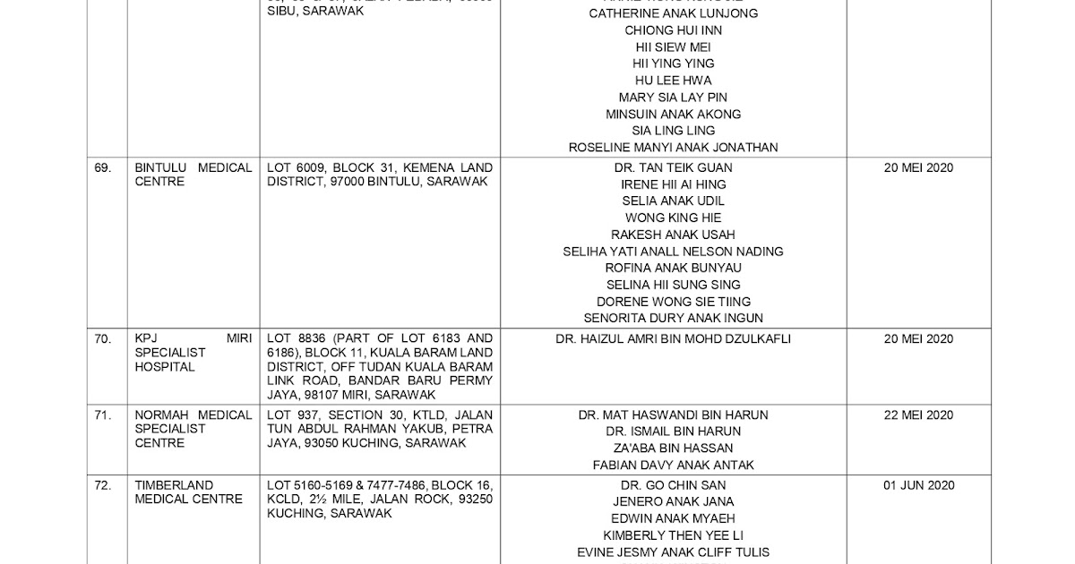 Hospital Swasta Di Johor / Kos Bersalin Di Hospital Swasta Sekitar