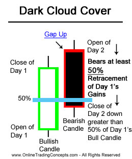 Most profitable candlestick patterns forex