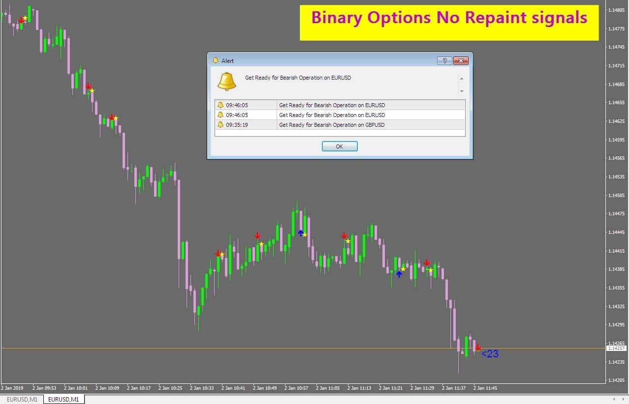 Smart Binary System 13.0 | Indicador Download MT4 - Free ...