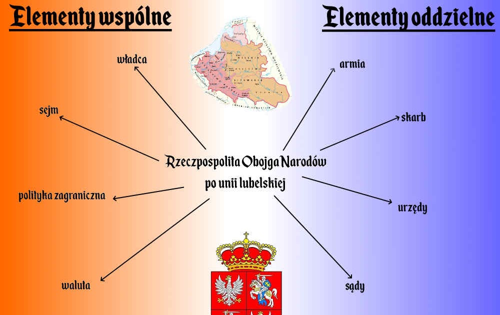 Rzeczpospolita Obojga Narodów Kl 6 ZSLG: Rzeczpospolita Obojga Narodów