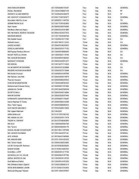 মোহাম্মদপুর সরকারী উচ্চ বিদ্যালয়ের ২০২১ ভর্তির লটারির ফলাফল 4 3