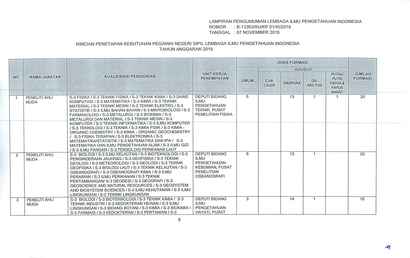 Lowongan CPNS Lembaga Ilmu Pengetahuan Indonesia Tahun Anggaran 2019