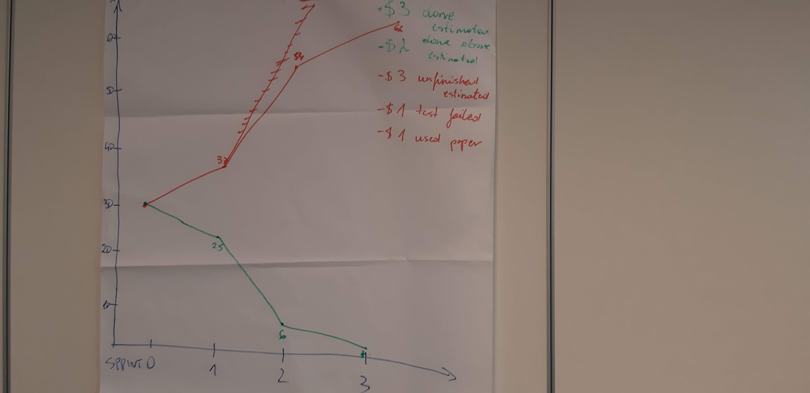 The Agile paper plane factory