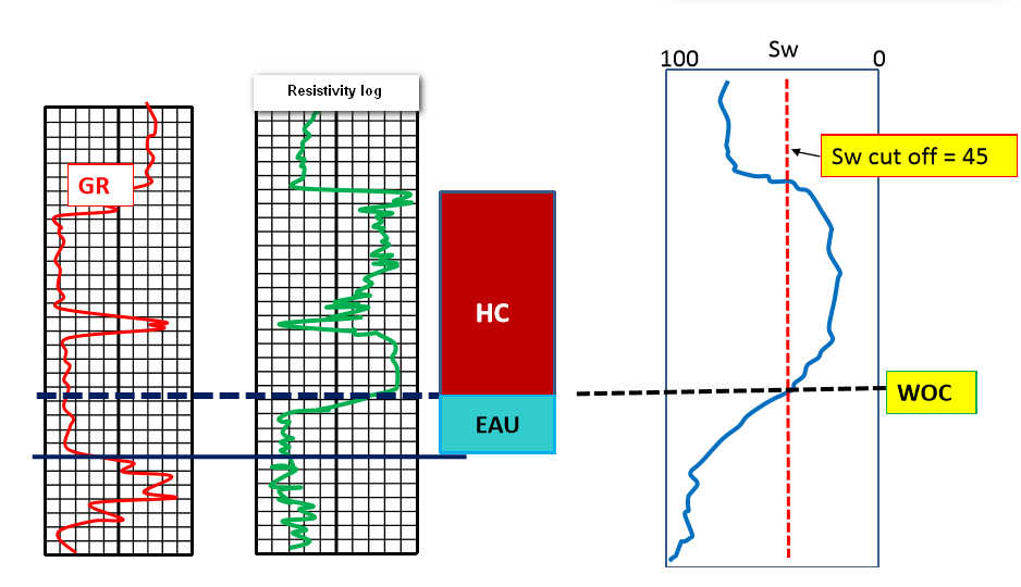 Geologist Skills Fluid Contacts Definition