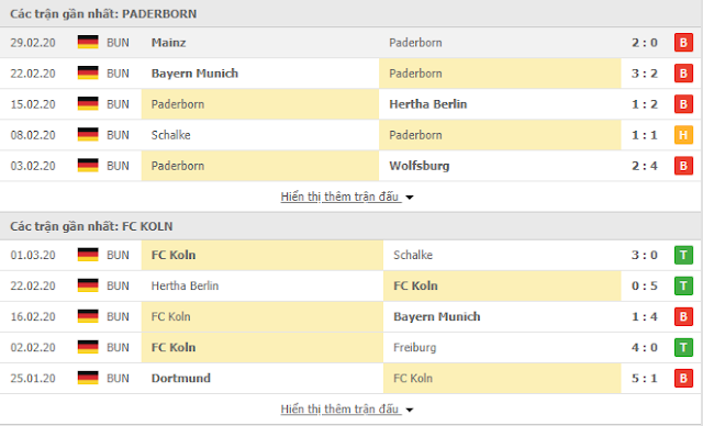 12BET Phân tích kèo Paderborn vs FC Koln, 02h ngày 7/3 - Bundesliga Paderbor3