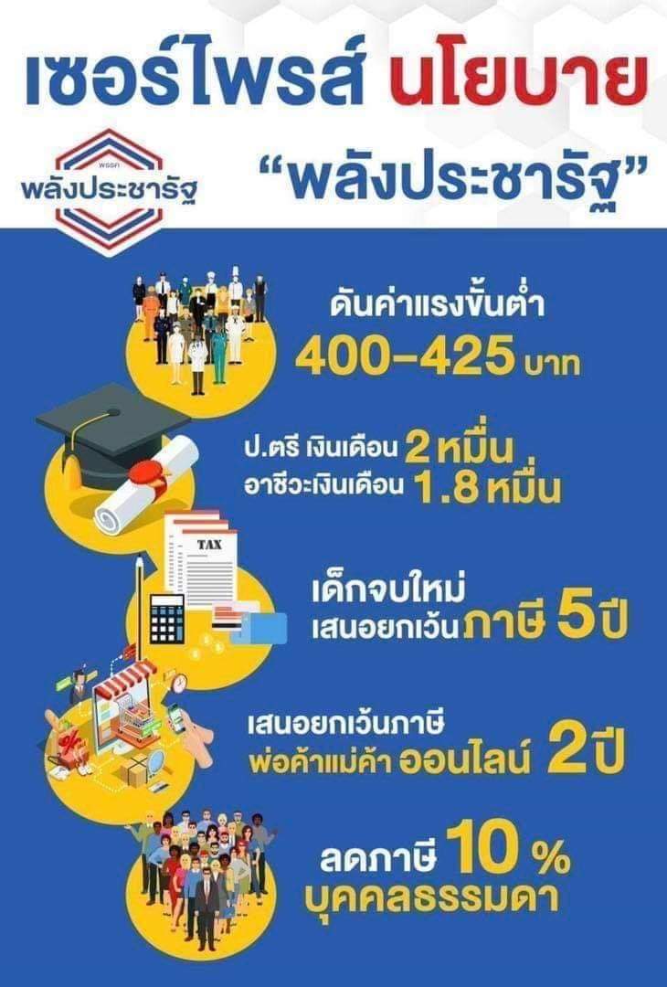 Thai E-News : \u0e08\u0e31\u0e1a\u0e15\u0e32 \u0026quot;\u0e40\u0e23\u0e32\u0e08\u0e30\u0e17\u0e33\u0e15\u0e32\u0e21\u0e2a\u0e31\u0e0d\u0e0d\u0e32\u0e21\u0e48\u0e30 ......\u0026quot; \u0e19\u0e42\u0e22\u0e1a\u0e32\u0e22 \u0e1e\u0e25\u0e31\u0e07\u0e1b\u0e23\u0e30\u0e0a\u0e32\u0e23\u0e31\u0e10 \u0e04\u0e48\u0e32\u0e41\u0e23\u0e07 425 \u0e1a\u0e32\u0e17\u0e15\u0e48\u0e2d\u0e27\u0e31\u0e19 \u0e1b.\u0e15\u0e23\u0e35 2 ...