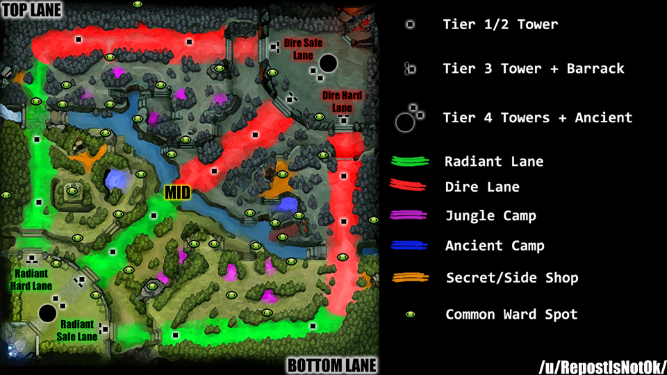 Dota 2 Map Guide