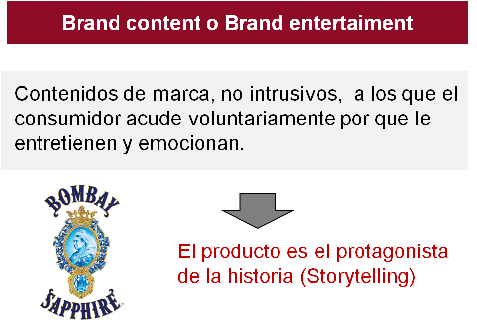 Publicidad Brand Content