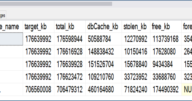 Sql sasquatch SQL Server NUMA Memory sql-sasquatch-sql-server-numa-memory