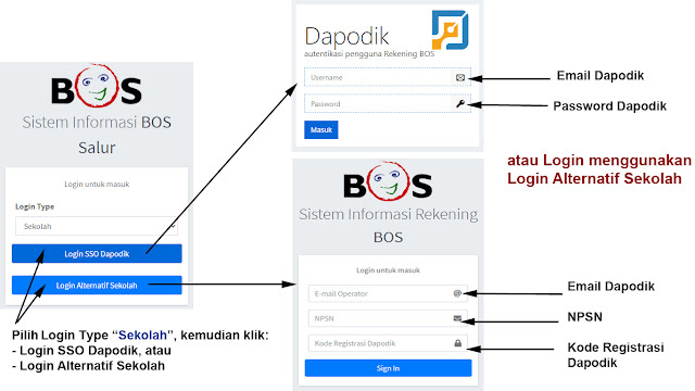 Cara Cek Status Verifikasi Rekening BOS Tahun 2021 di