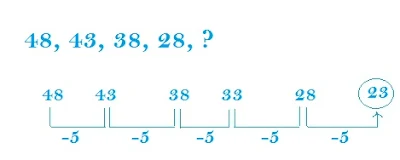 Number Addition Series 