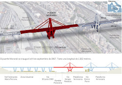 EL PUENTE DE MORANDI Y OTROS COLAPSOS EN ITALIA Y EN ESPAÑA