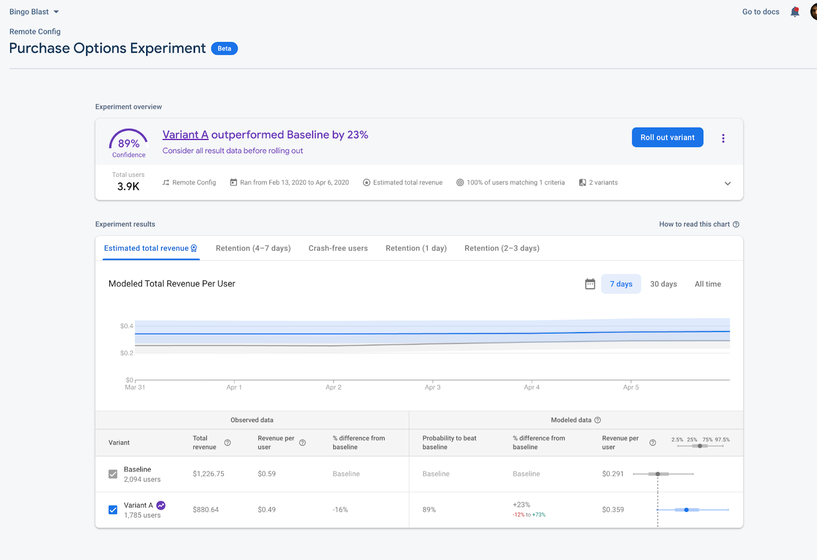 Updated A/B test results page