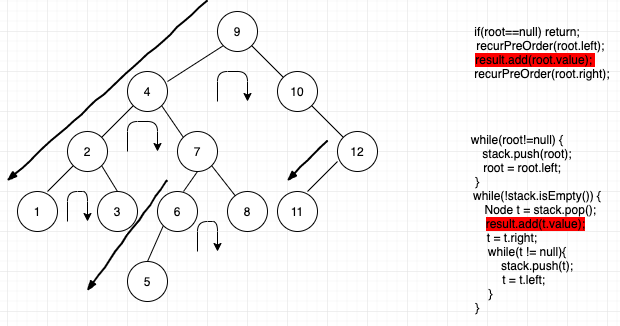XYZ CODE: Binary Tree Inorder traversal
