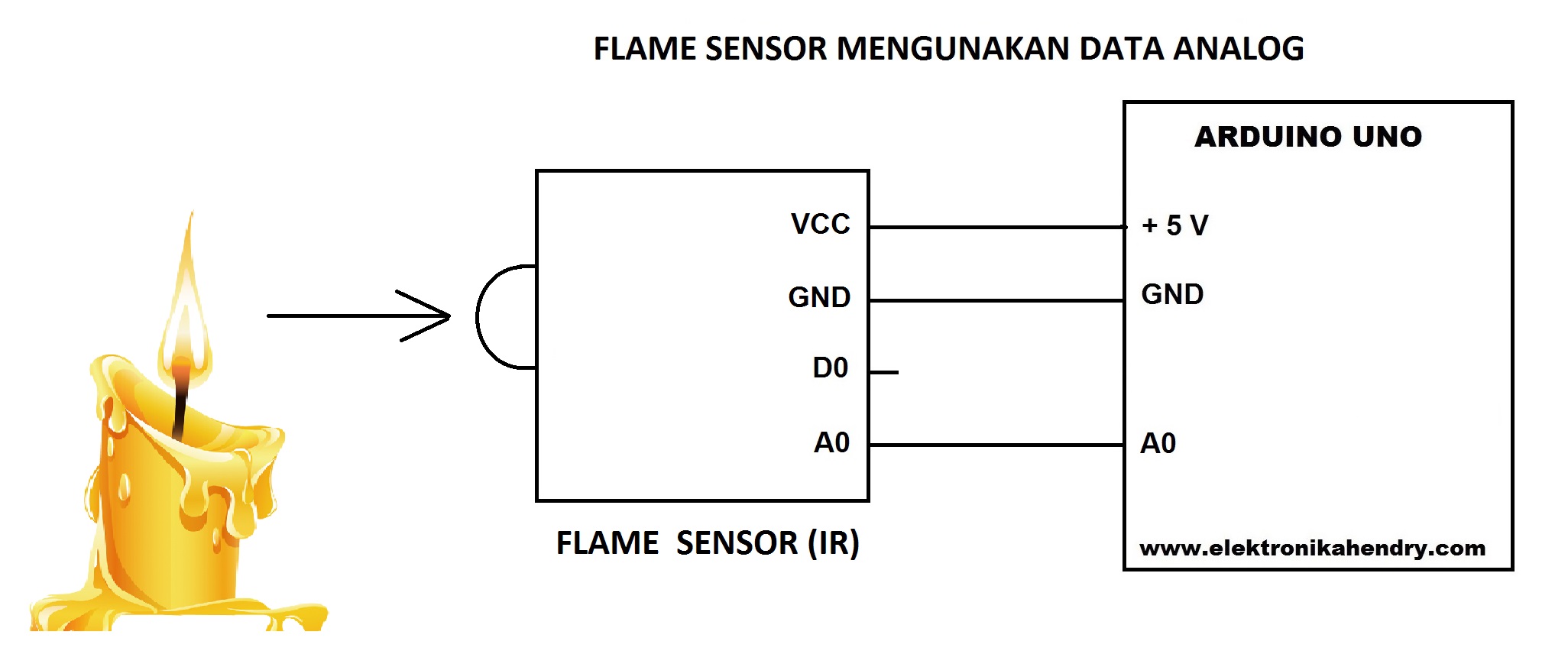 Arduino part 29. sensor api (flame sensor) - ELEKTRONIKA HENDRY