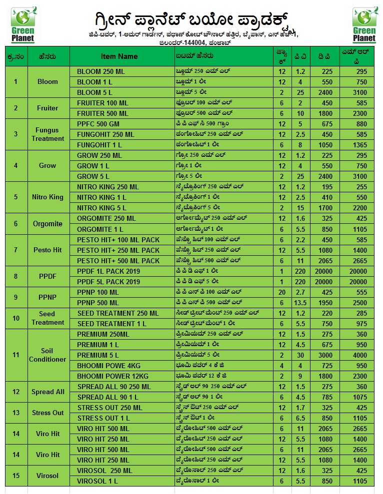 Green Bio Products ಪಿವಿ ಪಟ್ಟಿ
