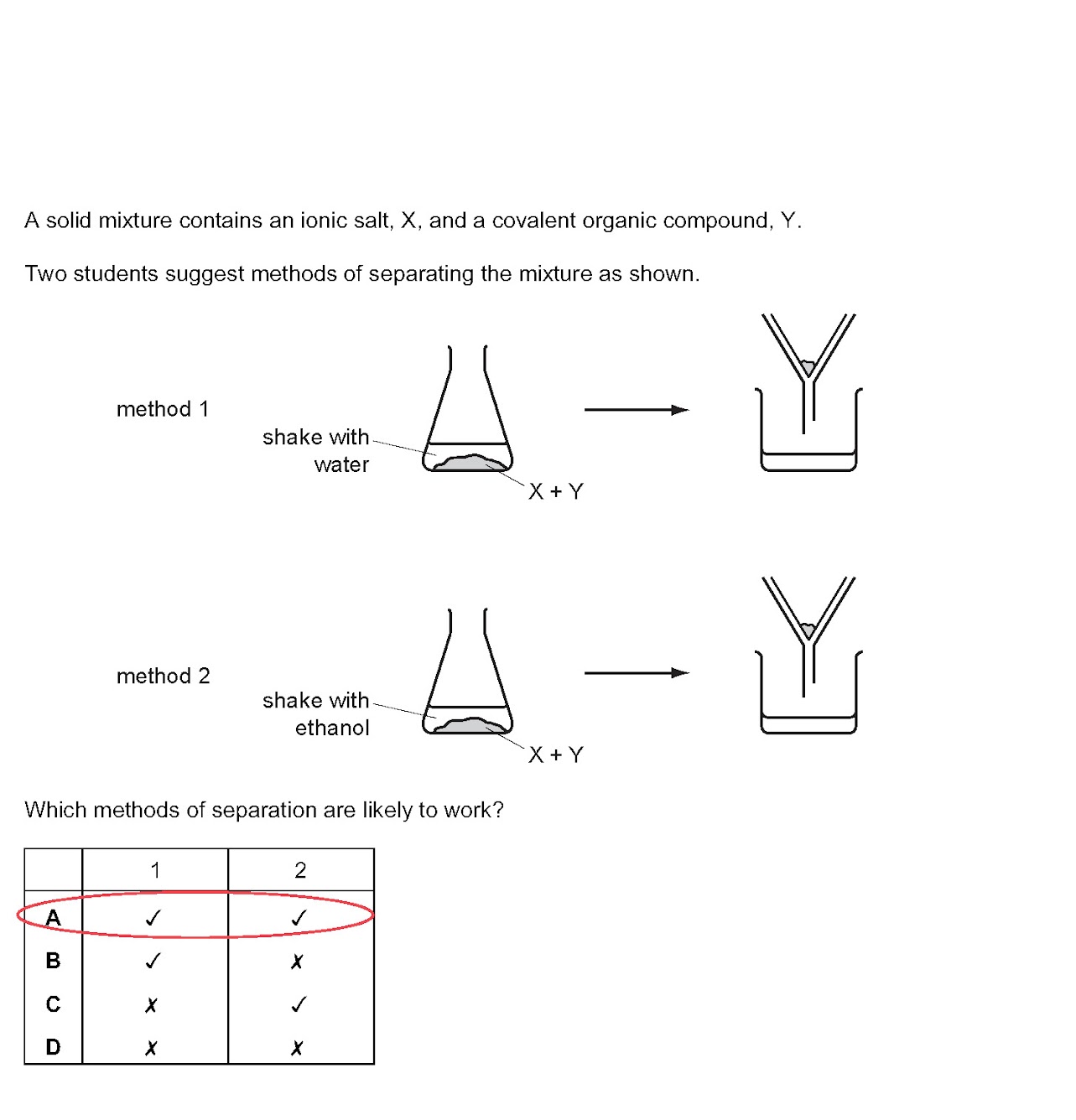 Methods of Purification Paper 2 MCQs Solved (IGCSE 0620 / O Level