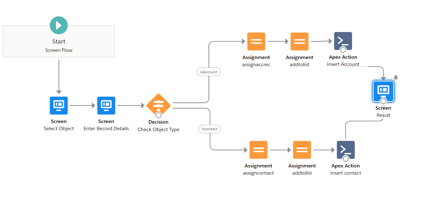 How to develop reusable Invocable Apex methods for Flows