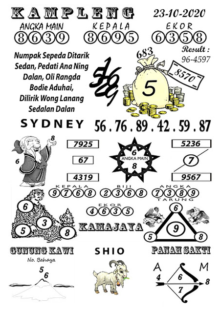 Prediksi Sydney Jumat 23 Oktober 2020 Sdy Jitu Prediksitogel Jp