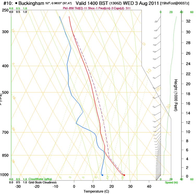 Bicesters Gliding Blog The Rasp skew T explained
