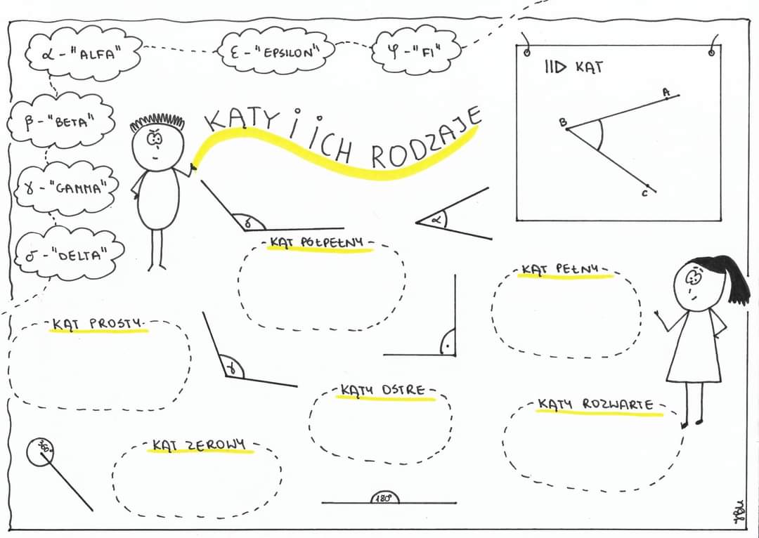Katy Przylegle I Wierzcholkowe Zadania Siódma z SP 4 liczy: Kąty przyległe, wierzchołkowe, odpowiadające i