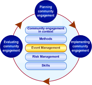 Event Management from Business Knowlogy