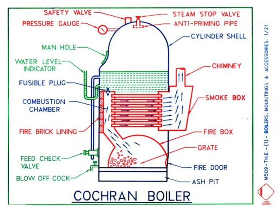 Cochran Boiler: Definition, Parts or Construction, Working Principle