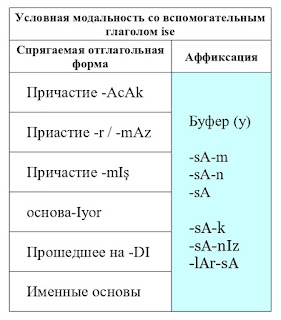 Условное наклонение в турецком языке. Смотреть фото Условное наклонение в турецком языке. Смотреть картинку Условное наклонение в турецком языке. Картинка про Условное наклонение в турецком языке. Фото Условное наклонение в турецком языке
