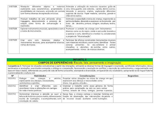 PROPOSTA%2BCURRICULAR%2BEDUCA%25C3%2587%25C3%2583O%2BINFANTIL page 0015