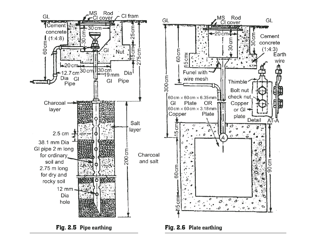 Electrical Exams MCQ Earthing and purpose of earthing