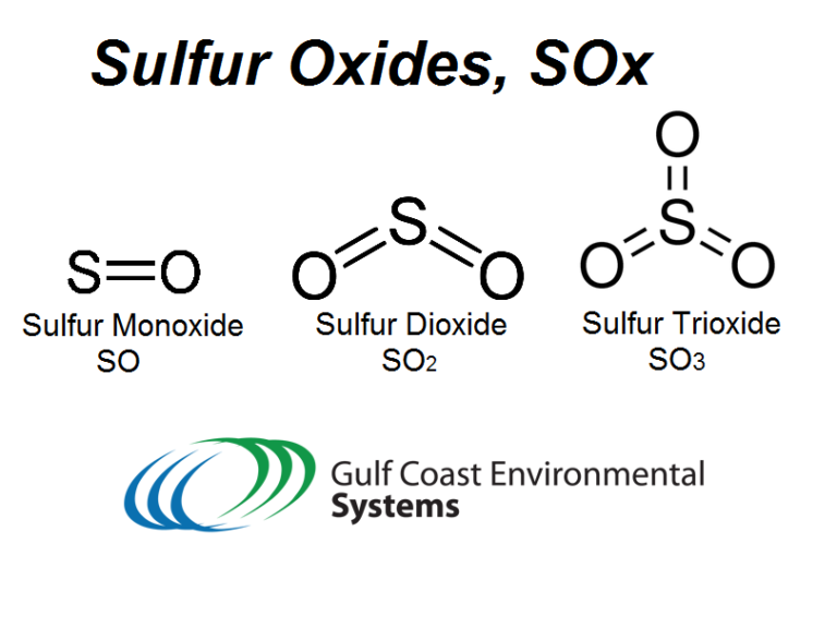 Howto, Tips and Articles How to Reduce Sulfur Oxide Emissions? Pollution Control Systems