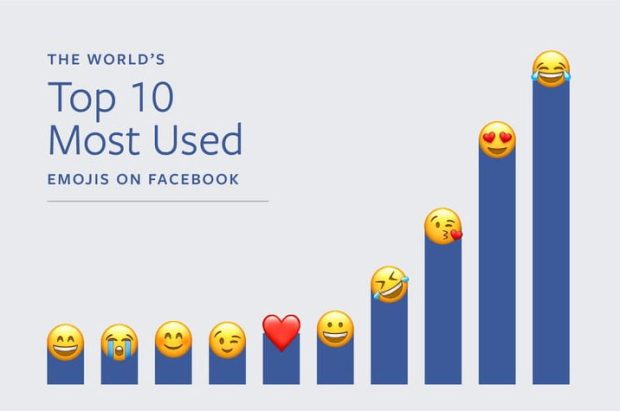 Emoji On Facebook Emoji On Facebook