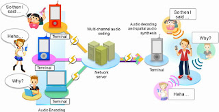 modern technology examples