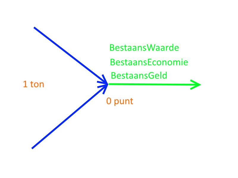We ARE the Organic Earth The Real Zero Point