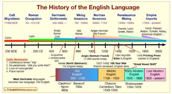 Saipedia The Old English Period Detailed Summary Unit 2 Impact Of The saipedia-the-old-english-period-detailed-summary-unit-2-impact-of-the