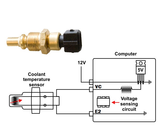 Fungsi Dan Cara Kerja Water Themperature Sensor ( WTS ) Serta Gejala
