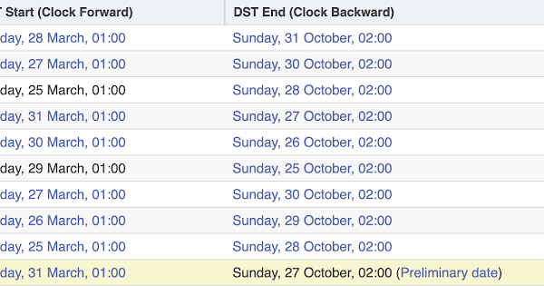 تغييرات التوقيت في المملكة المتحدة بين الصيفي والشتوي Life In The Uk