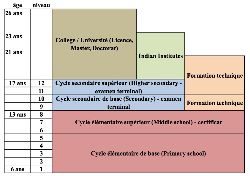 Les Orphelins de Pondichéry Antenne de Nancy Éducation en Inde la