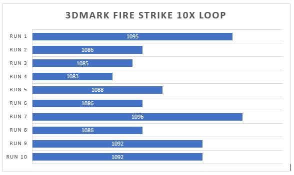 3dmark fire strike lenovo v330-14arr benchmark lenovo v330-14arr