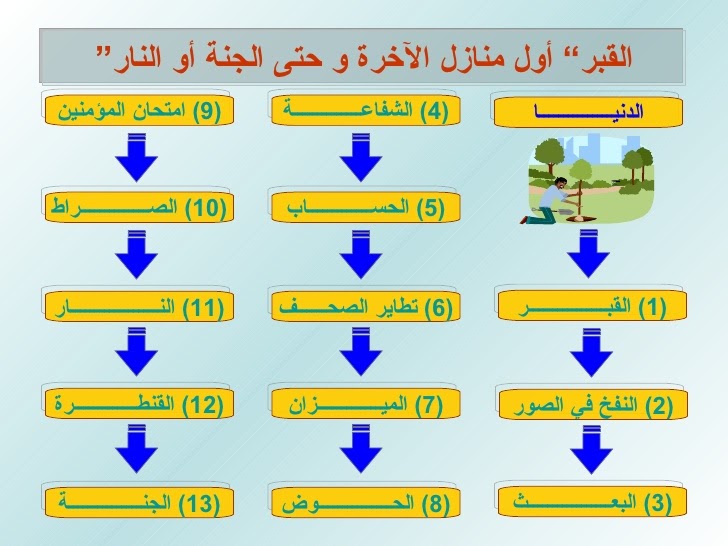 يصنف الموحدون في دخول الجنة إلى