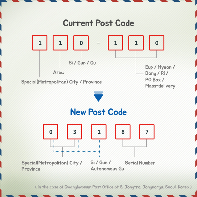 postal code 한국 Image Synthesis Google 합성 google 이미지 (2017)