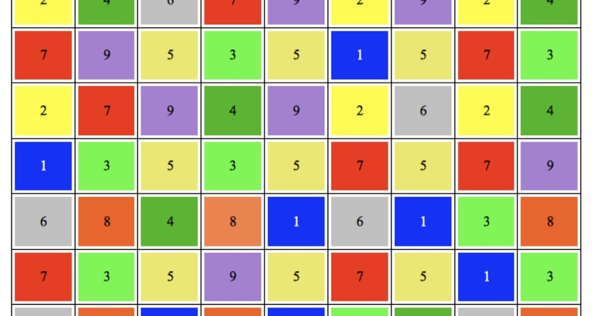 The Ramblings of The Rose Nine Star Ki and its positions within Nine Star Ki Maps