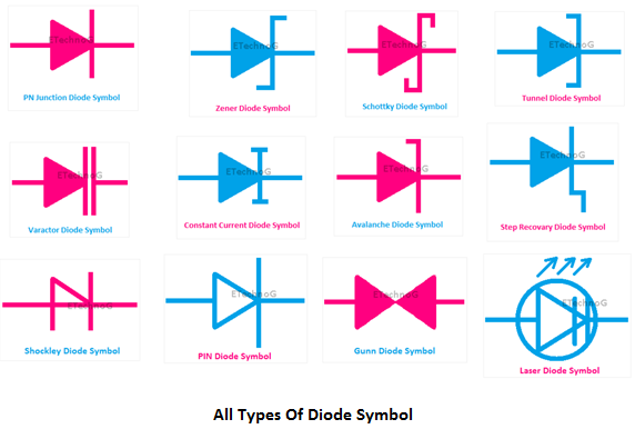 All Types of Diode Symbol and Diagrams, Diode Types, Symbol of Diode