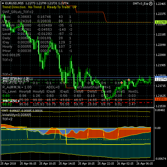 EURUSD. Снова начинаем торговать лонг EURUSD. Снова начинаем торговать лонг